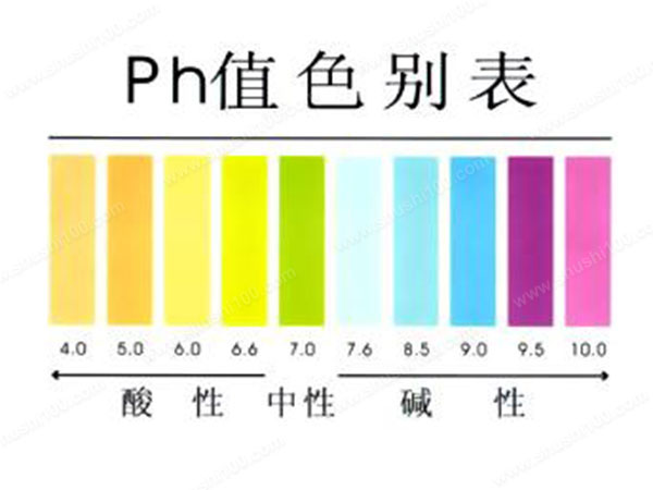 Ph值是什么？有哪些指標(biāo)-樂中環(huán)保