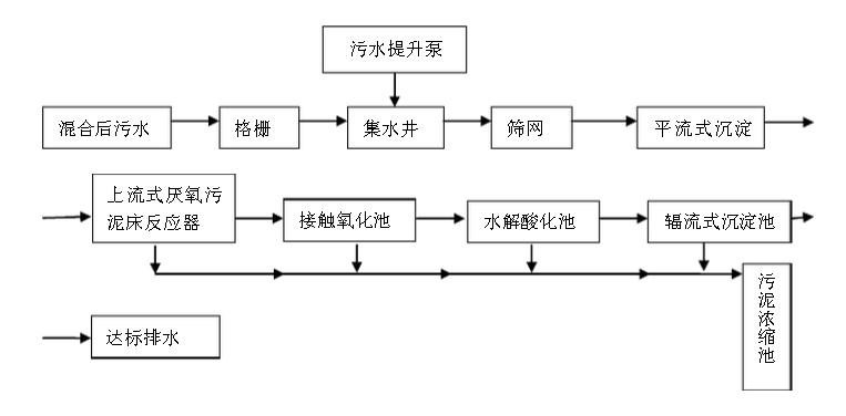 造紙行業(yè)廢水中含有的主要污染物、特點(diǎn)及處理方法-樂中環(huán)保