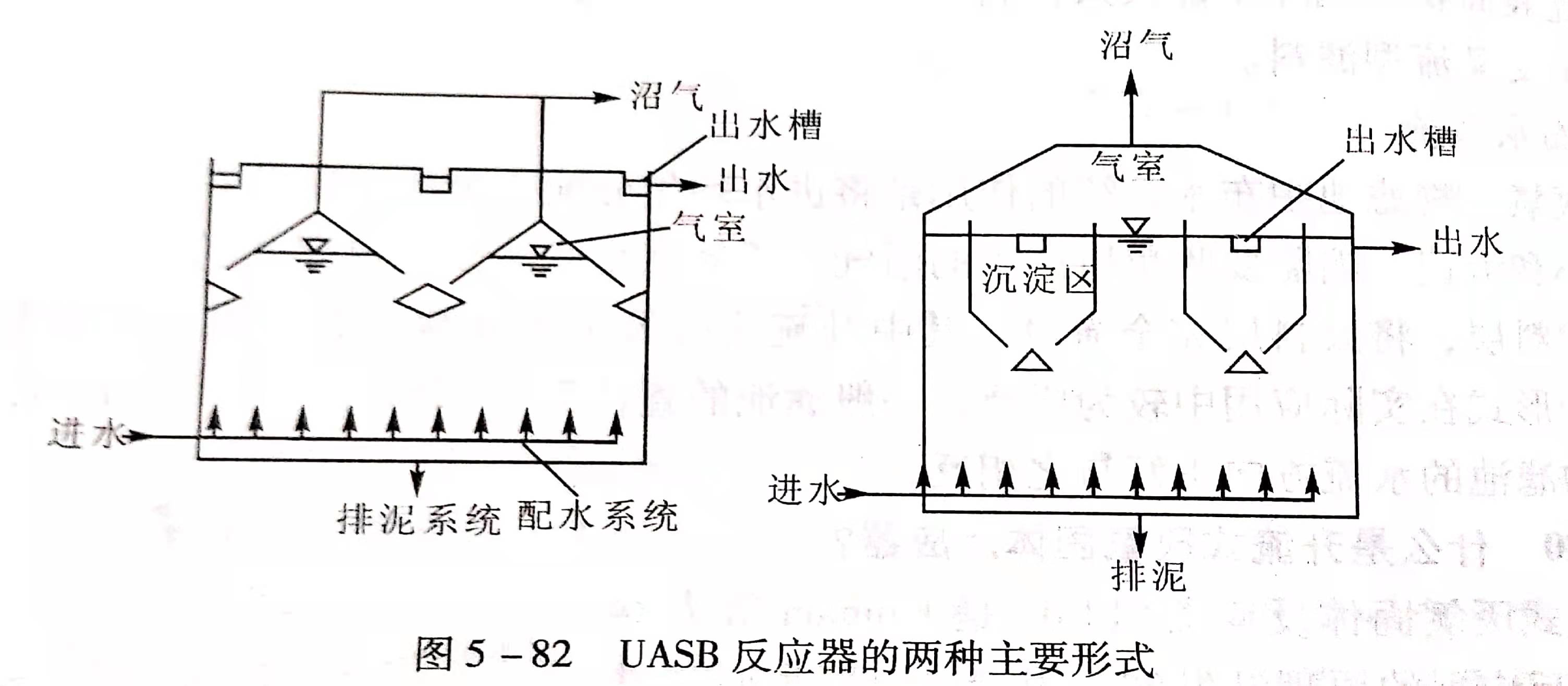 uasb主要處理什么污水？UASB工作原理及類型有哪些？02