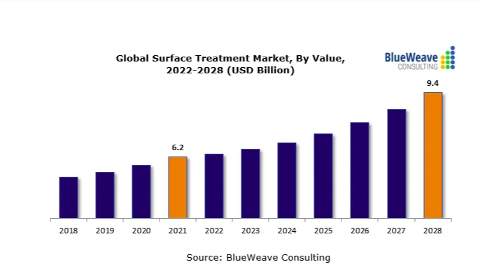 2022-2027年全球污水處理廠市場報(bào)告，主要參與者包括蘇伊士、久保田、三菱化學(xué)水解決方案、Evoqua水技術(shù)和威立雅